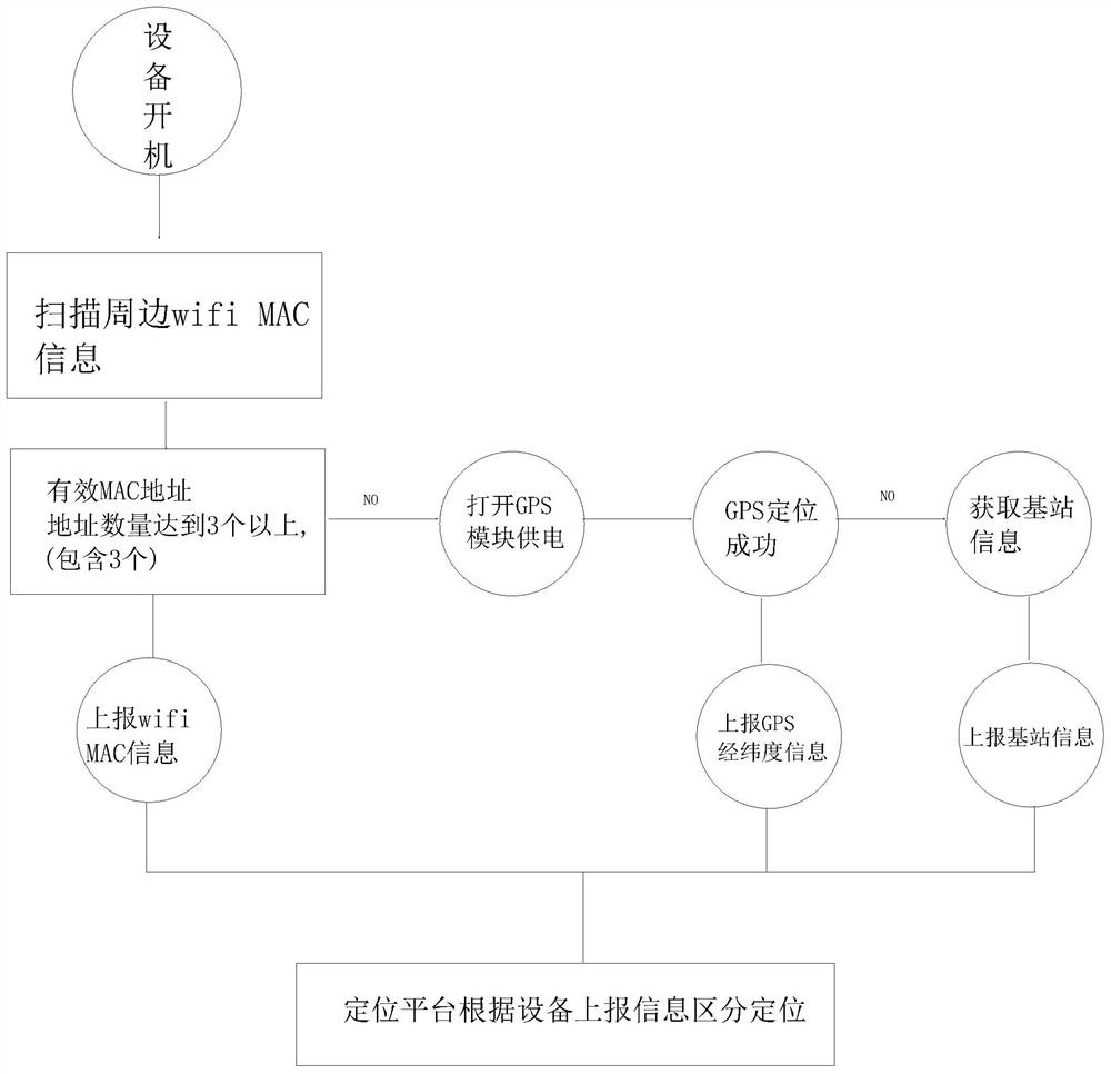 一种学生卡定位方法