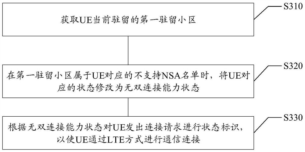 网络连接的控制方法及装置、计算机可读介质和电子设备