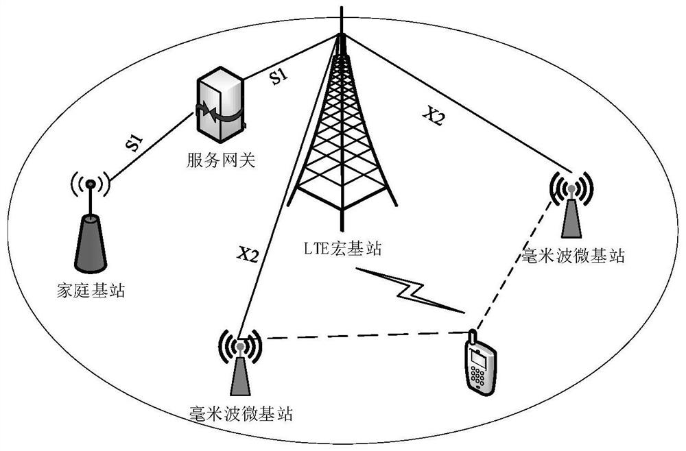 一种双连接小区切换参数的测量方法