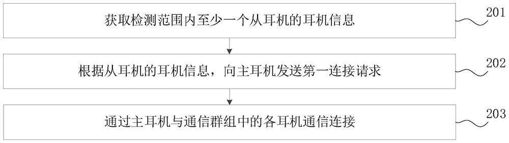 多音频设备连接方法、装置、电子设备和存储介质