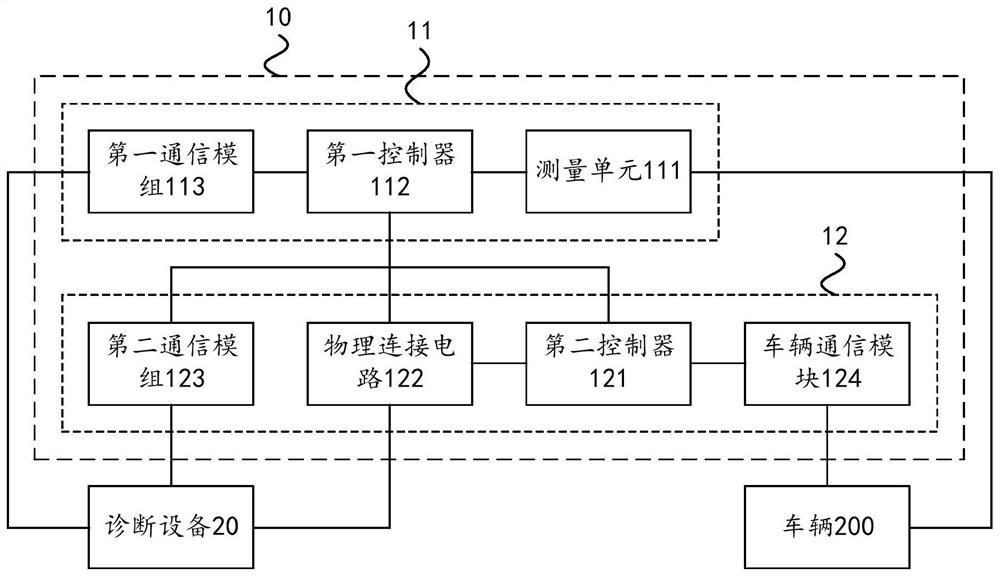 车辆通信设备、WiFi连接方法及车辆诊断系统