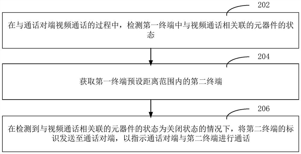 通话切换方法、装置、终端和计算机可读存储介质