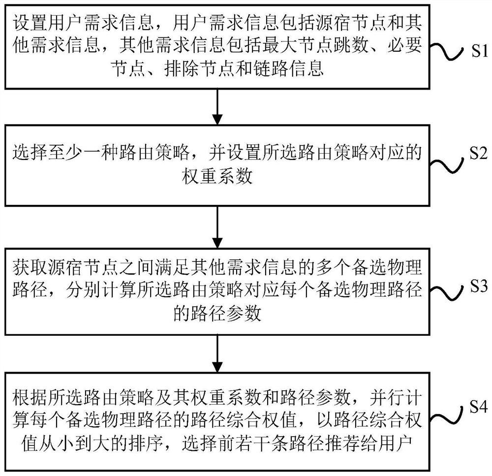 一种端到端多路径快速计算方法及装置