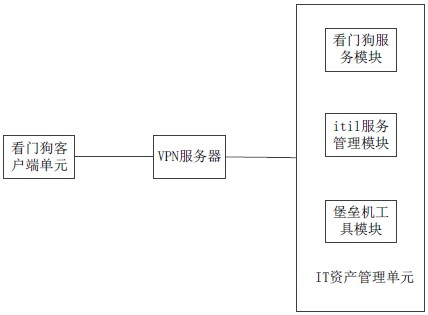 一种远程资产管理系统及其方法