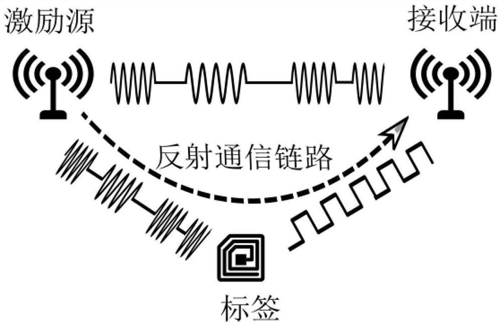 一种基于信道编码的可靠反射通信系统