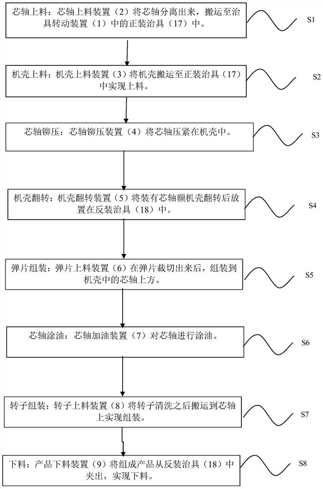 一种永磁直流电机自动化组装生产方法