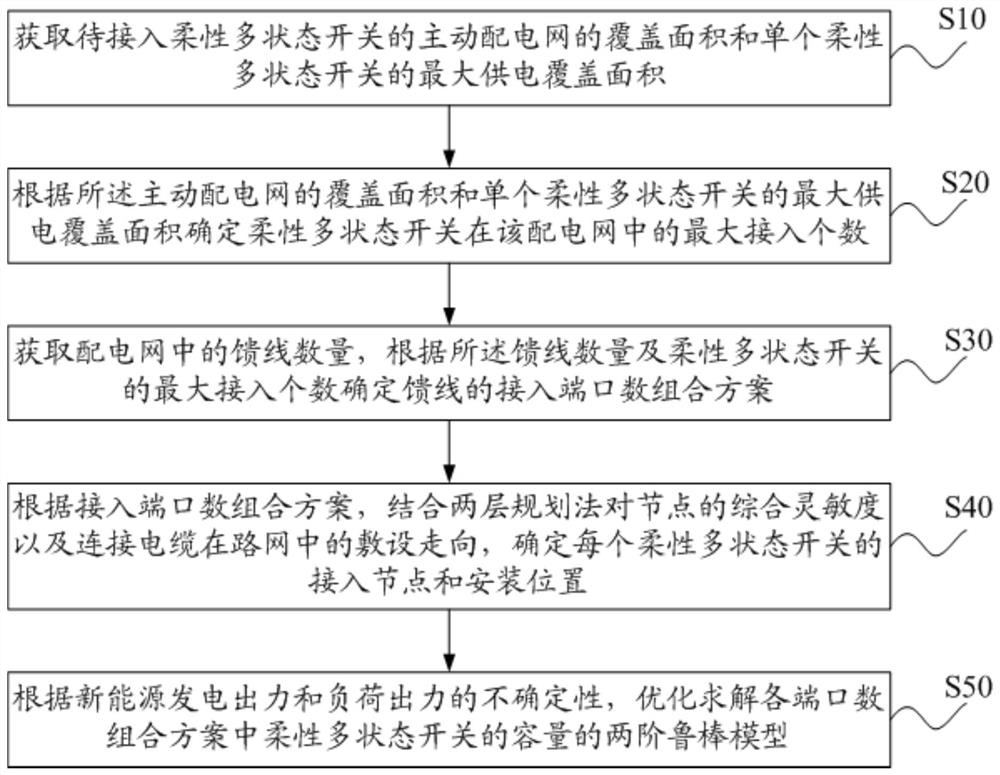 柔性多状态开关两阶段鲁棒规划方法及相关设备