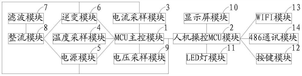 一种泵用永磁电机控制系统