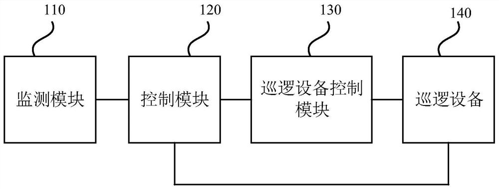 一种输电线路监测装置、系统及方法