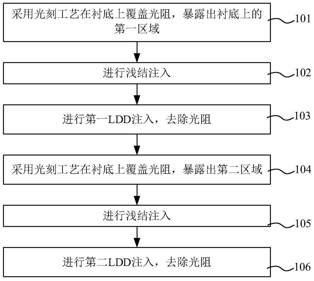 存储器件的制作方法