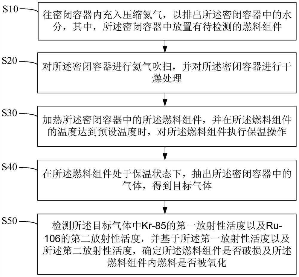 核电站燃料组件破损检测方法、装置及可读存储介质