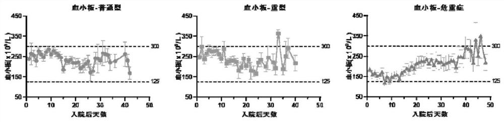 一种诊断试剂盒