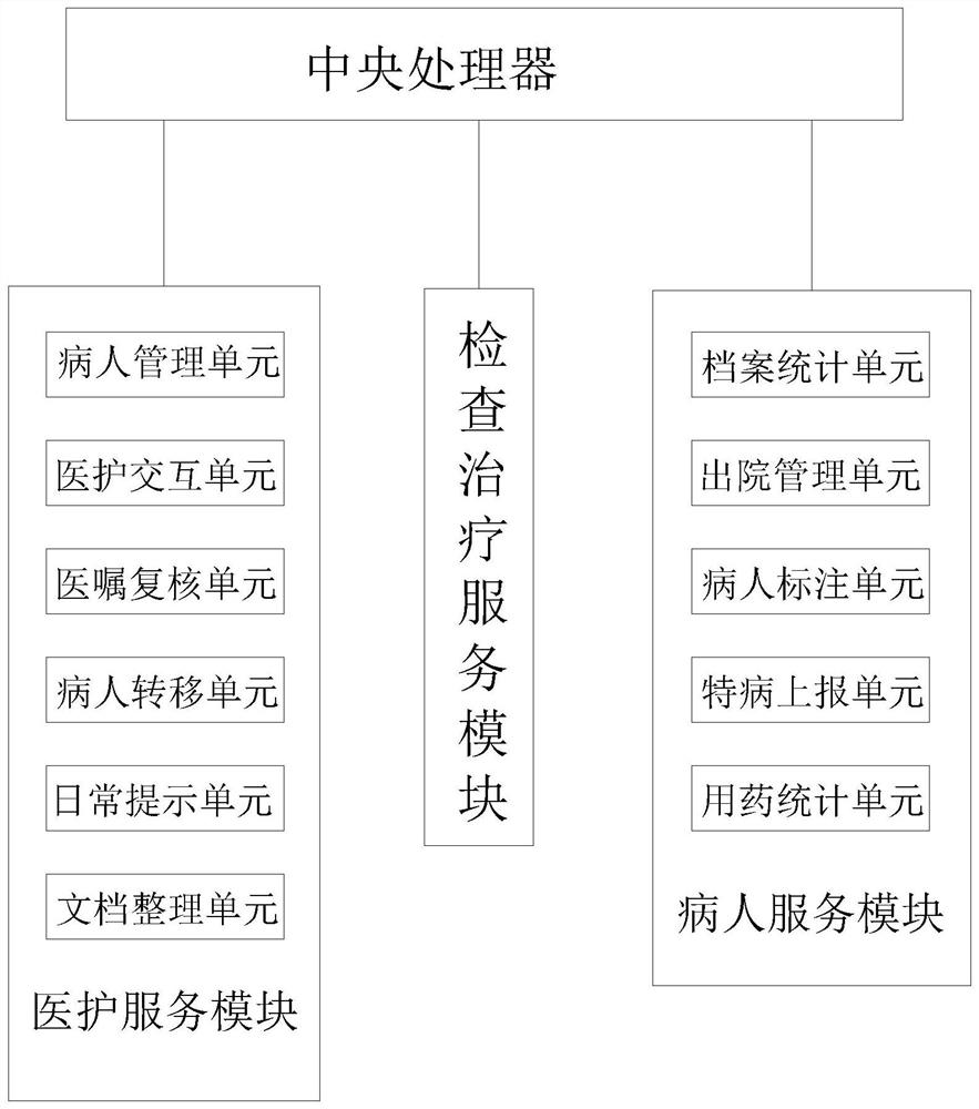 一种医院管理系统