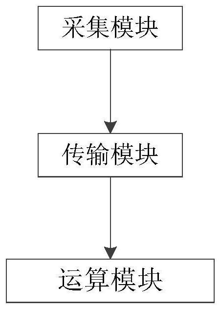 记录模拟机训练中断次数、时长及原因的装置及方法