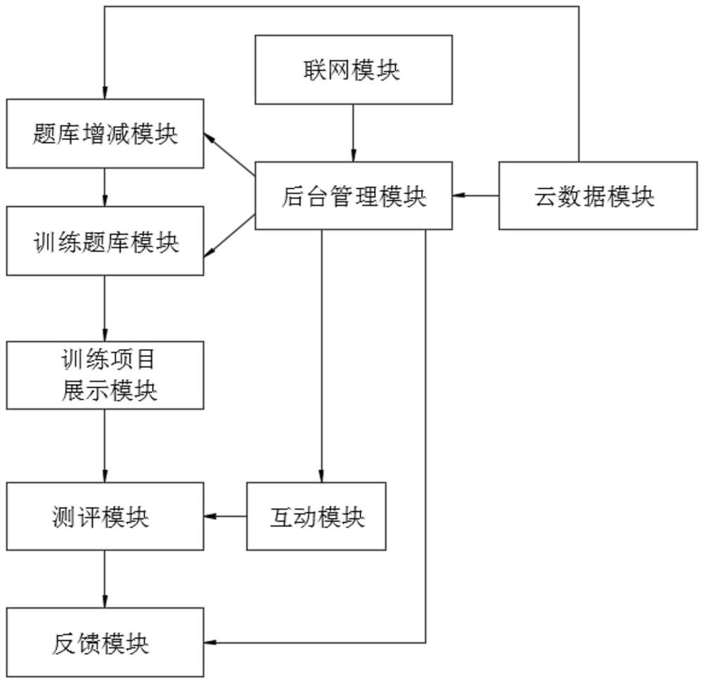 一种用于训练儿童创新思维的大脑开发系统及方法