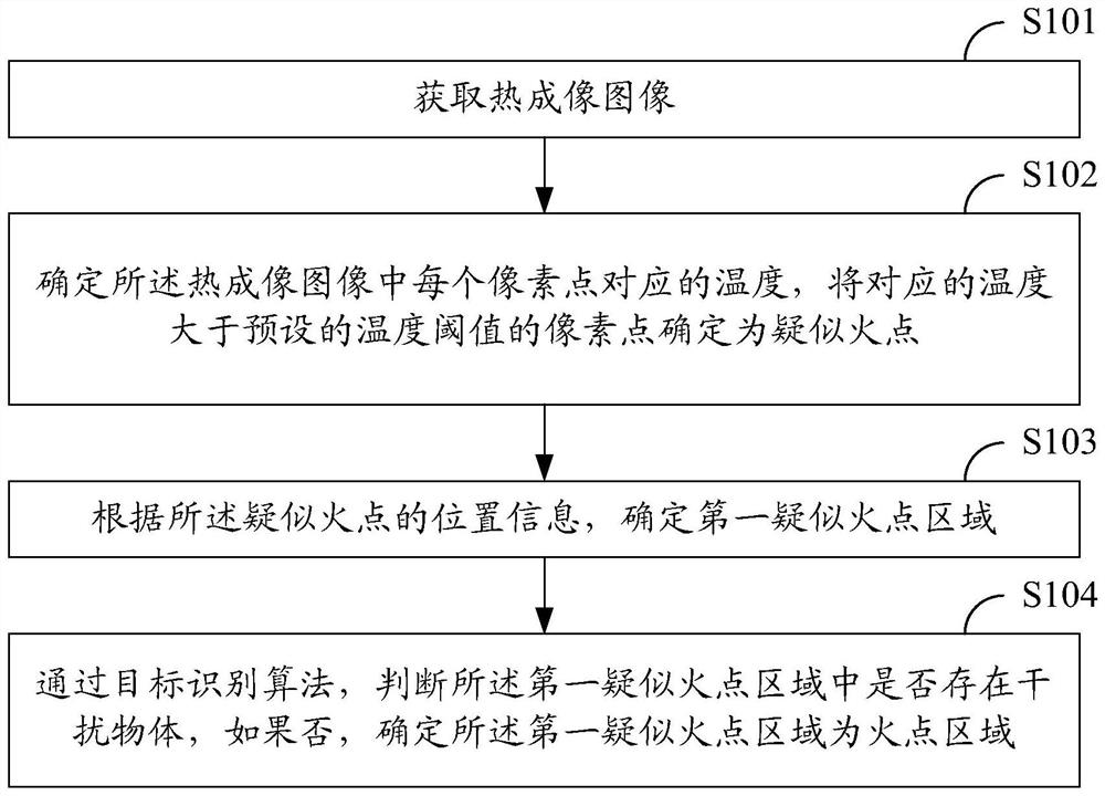 一种火点检测方法、装置、电子设备及存储介质