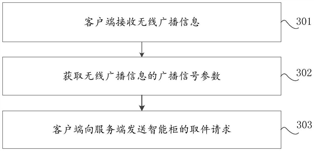 基于智能柜的取件方法及装置