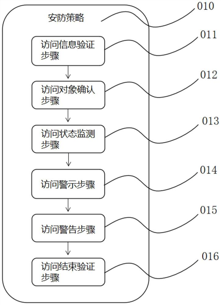 基于5G、物联网的智能安防集成管理平台系统