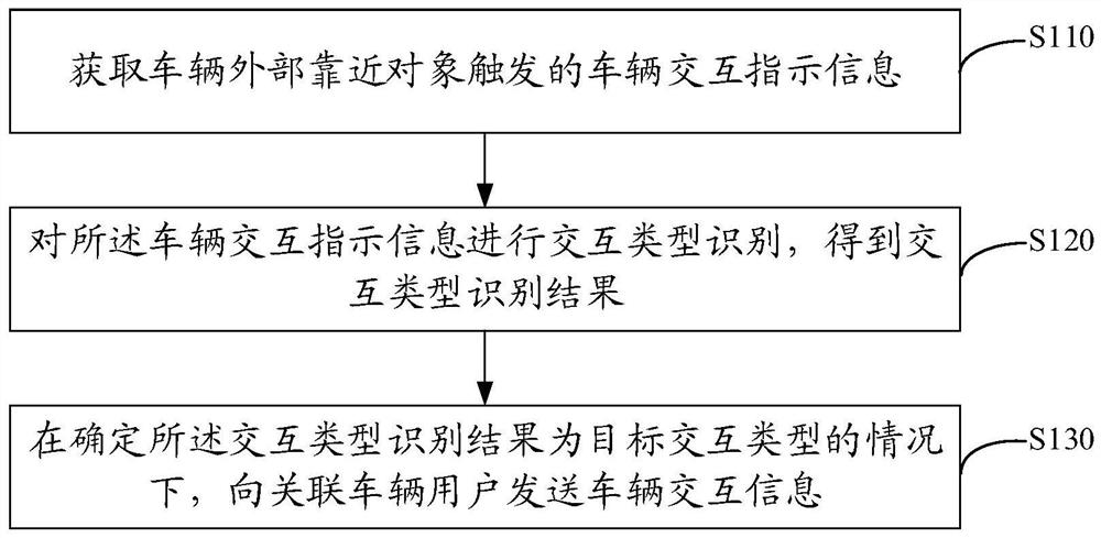 一种基于车辆的交互方法、装置、设备、介质及车辆