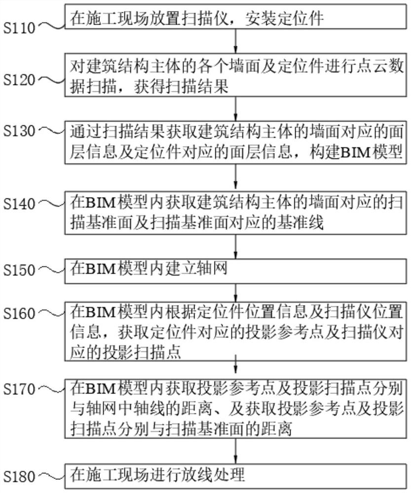 一种基于BIM的装修现场投影放线方法