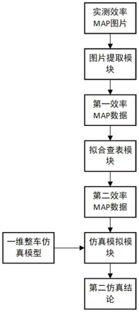 一种电机效率MAP曲线获得方法