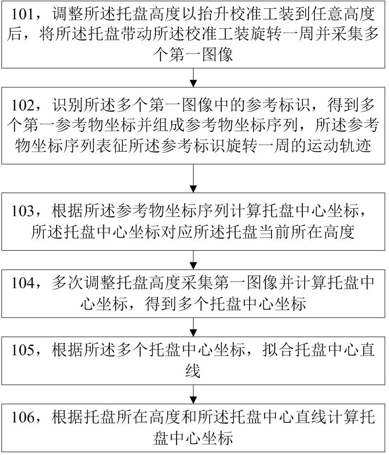 托盘中心位置的确定方法、装置、电子设备及存储介质