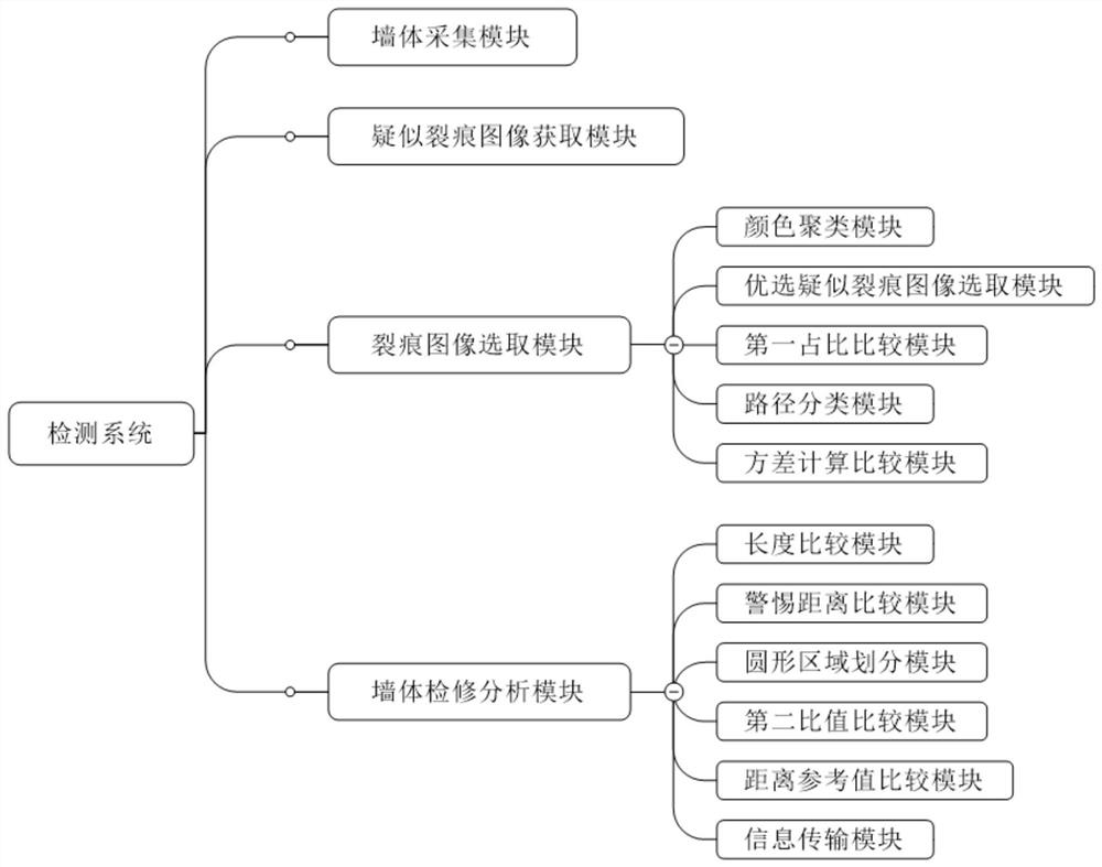 一种基于图像分析的建筑构件检测方法及系统