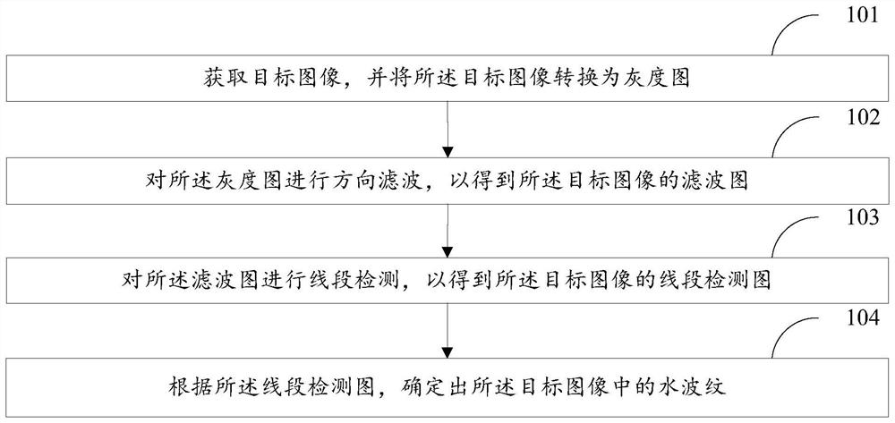 图像检测方法、装置、存储介质及计算机设备