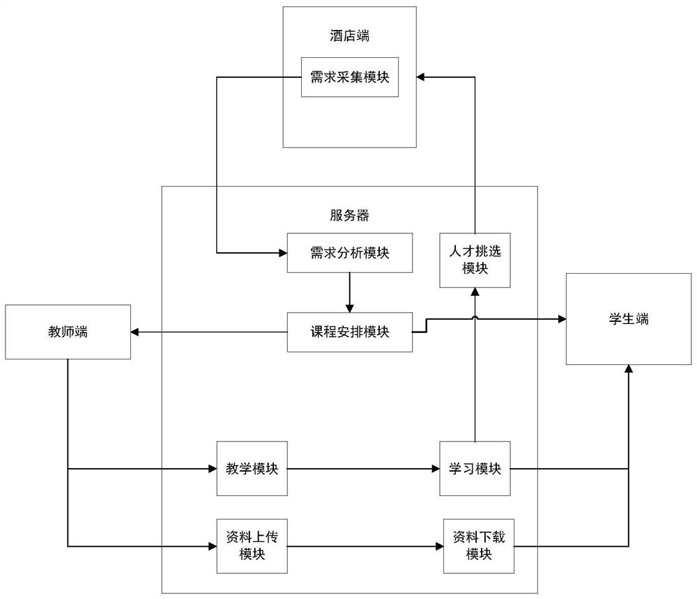 一种酒店管理教学用多媒体教学装置