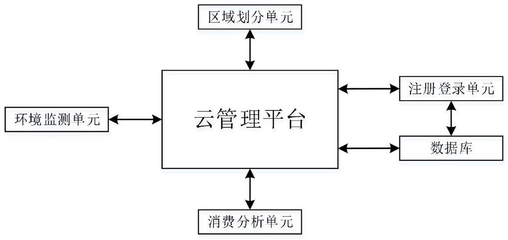 一种基于大数据的文旅建设用智慧管理系统