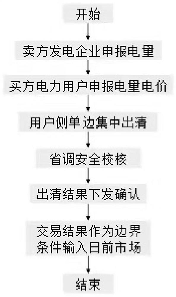 一种绿色电力差异化交易认证方法