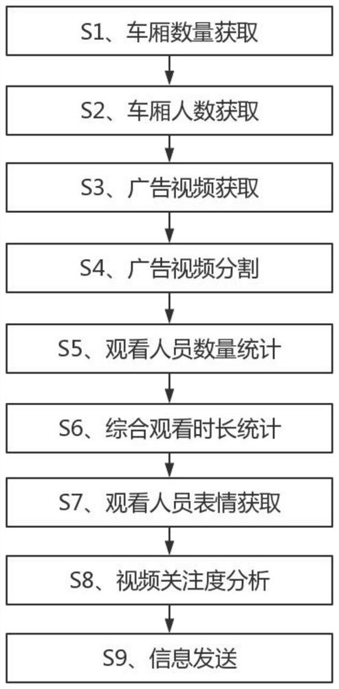 基于大数据深度分析的移动传媒视频数据处理方法、设备及存储介质