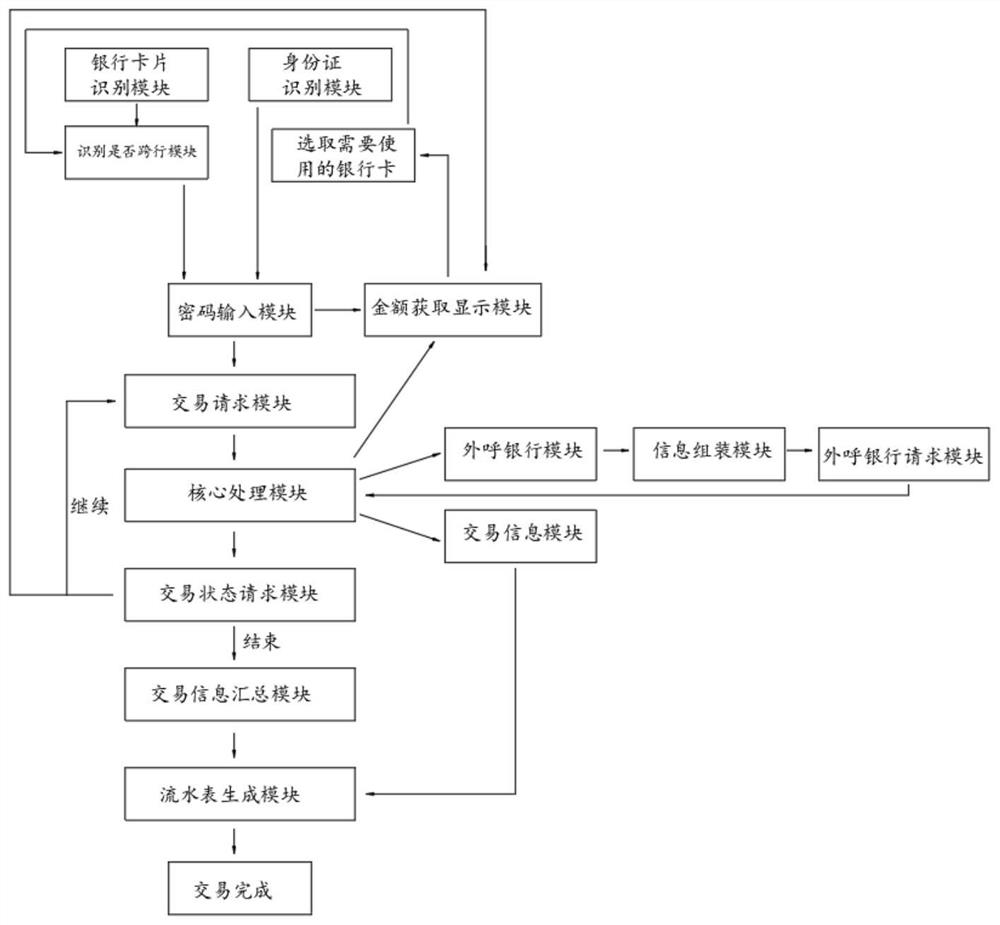 一种银行系统交易信息管理系统