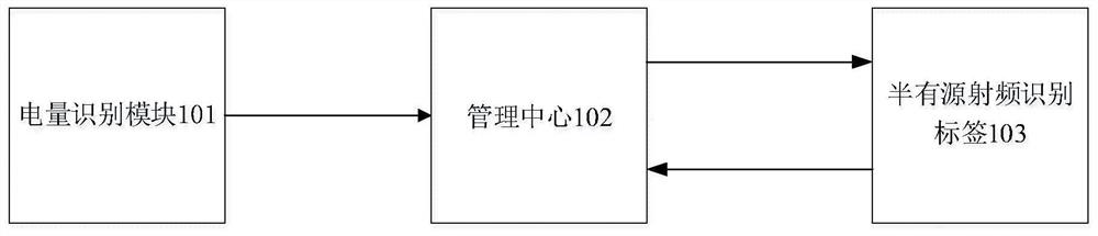 支付唤醒系统及工作方法