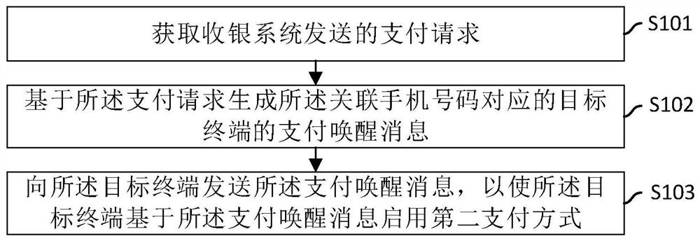 支付方法、网络侧设备、终端、电子设备及存储介质