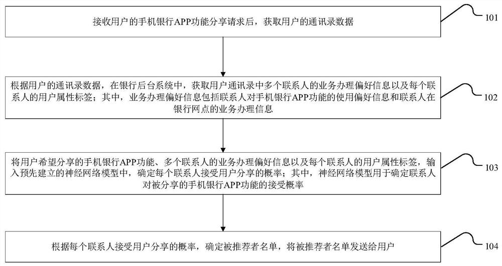 手机银行APP推荐方法及装置