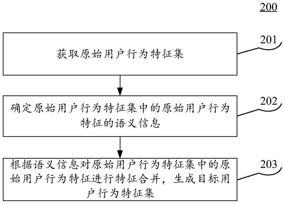 特征构建方法、装置、设备以及存储介质