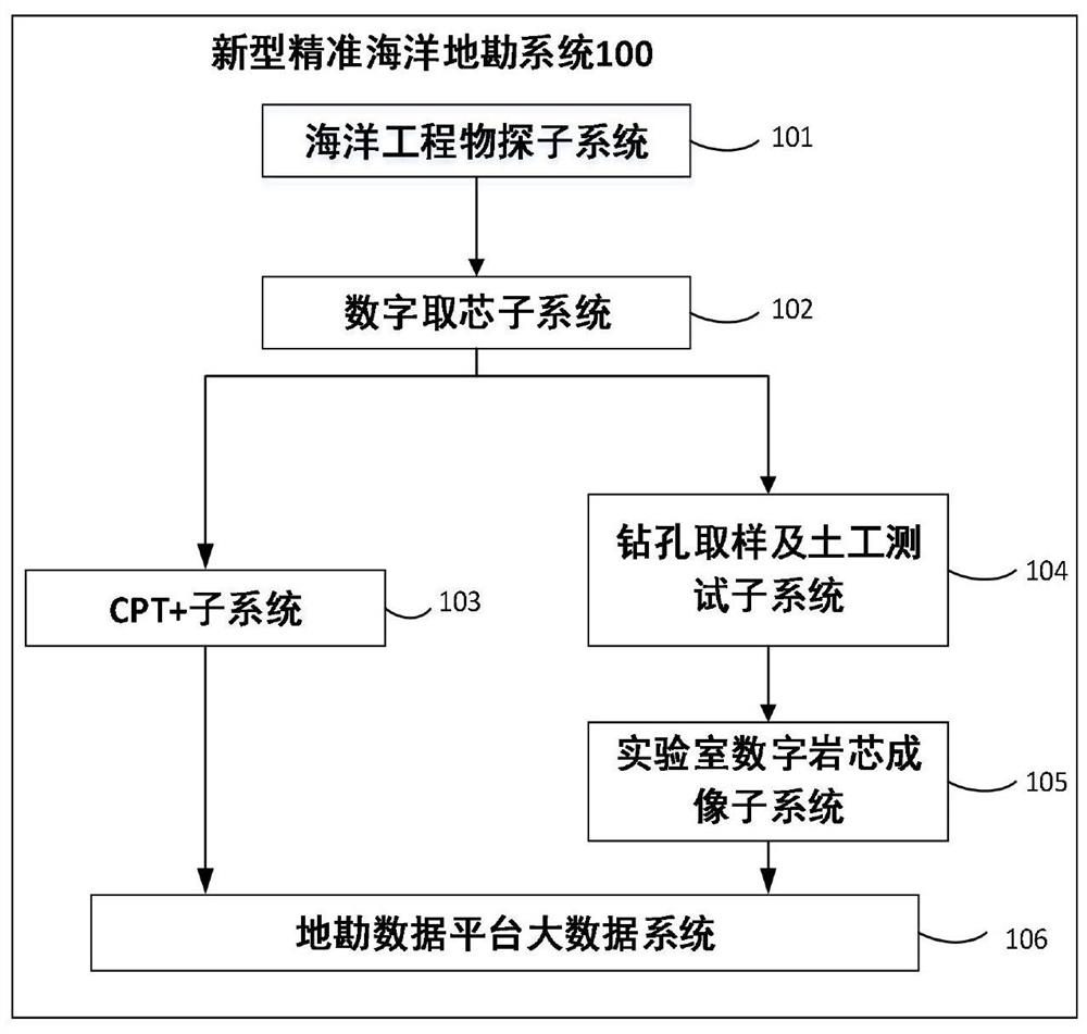 一种新型精准海洋地勘系统