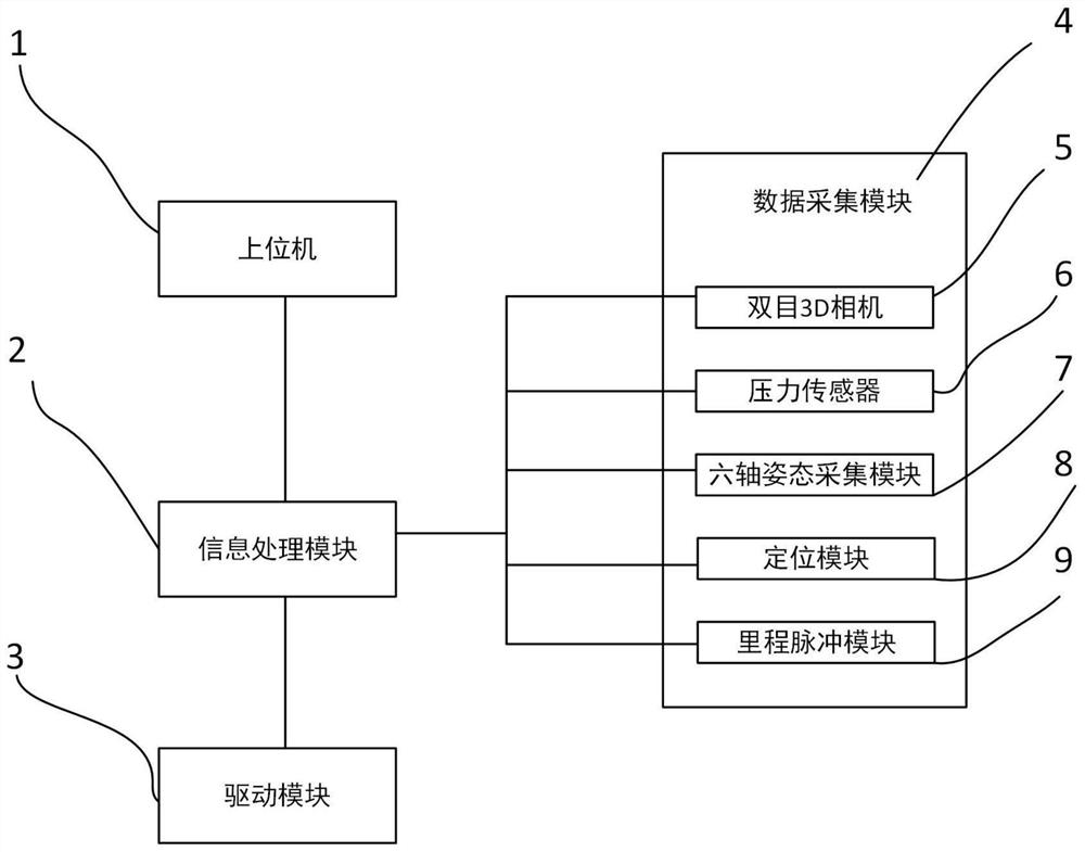 一种城市公共空间道路巡检系统