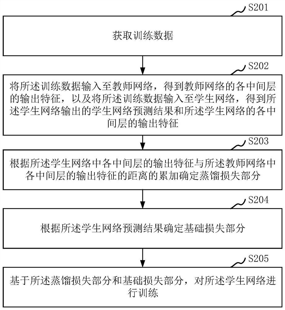 基于温习机制的知识蒸馏方法、装置、计算机设备和介质