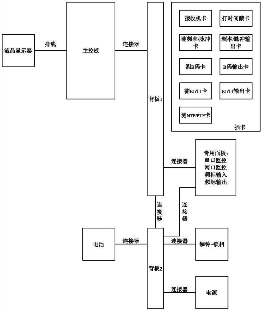 一种基于射频识别标签的光电缆精确定位查找系统