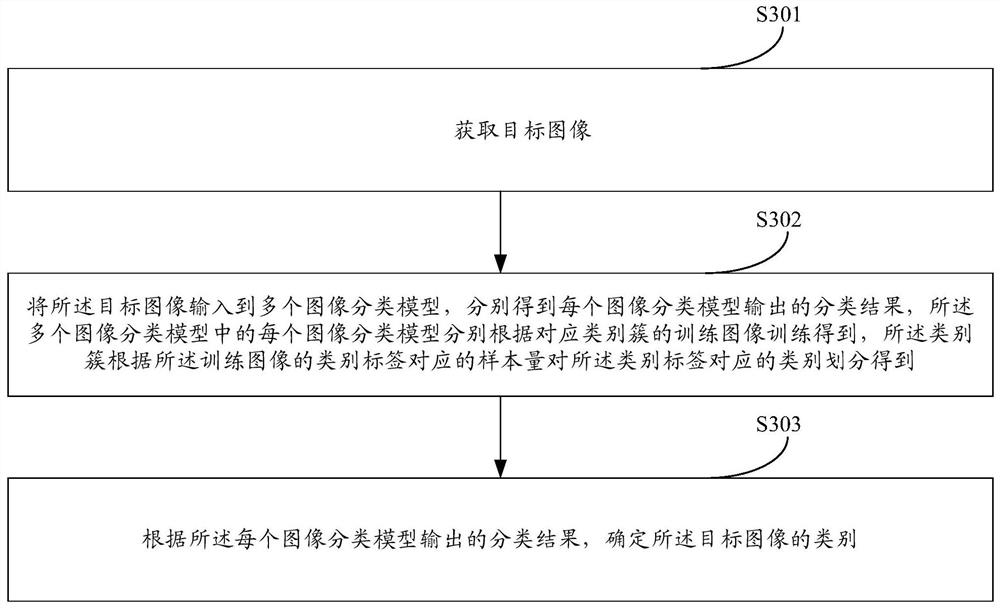 一种图像分类方法、装置、设备及存储介质