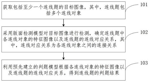 一种题目处理方法、装置、设备及介质