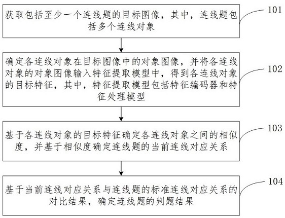 一种题目处理方法、装置、设备及介质