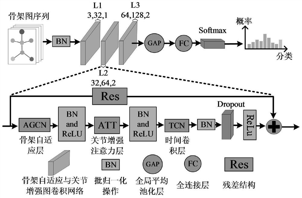 电梯轿厢内人体行为识别方法