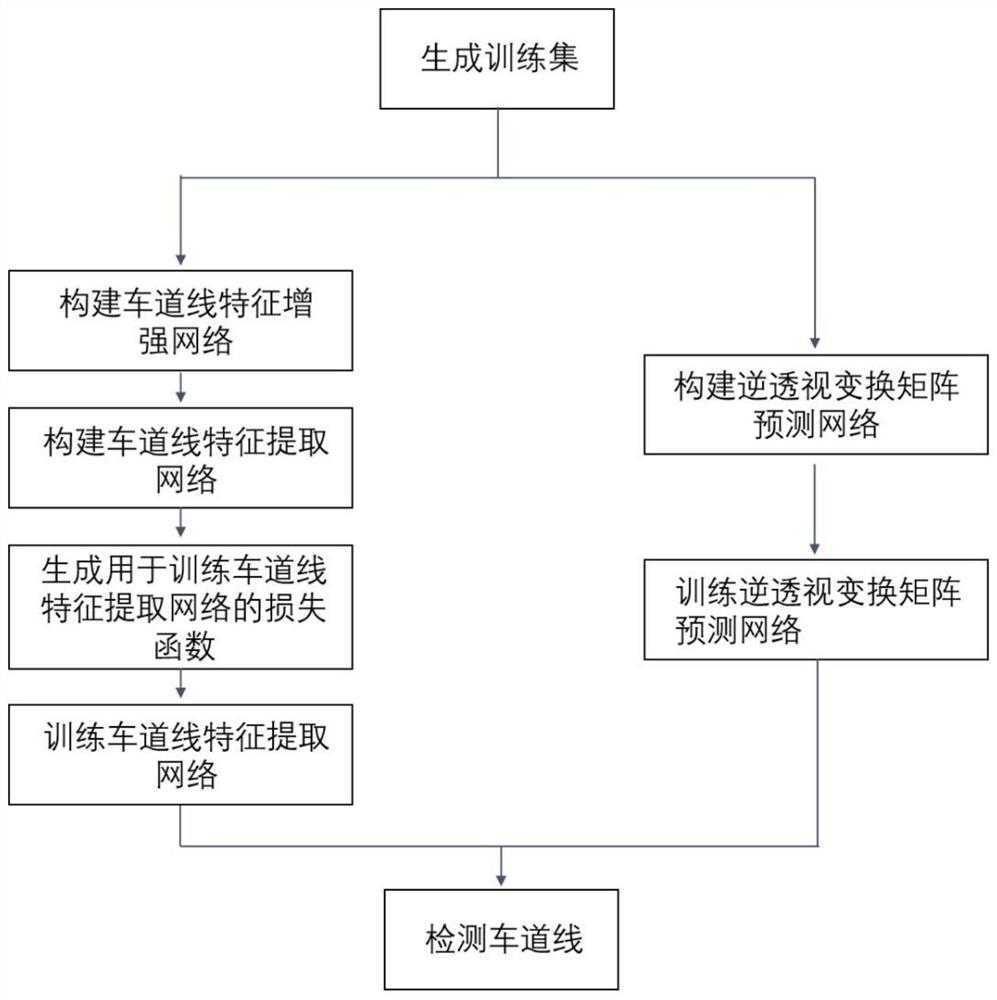 基于深度学习的车道线检测方法