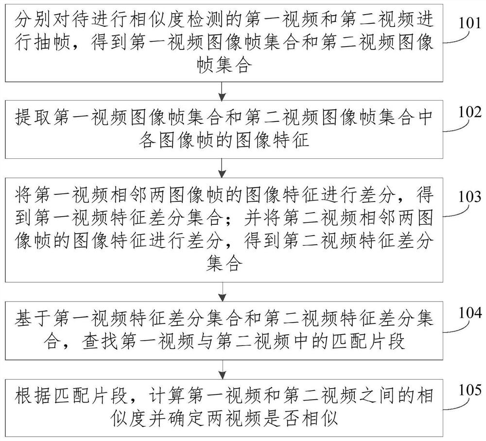 一种视频检测方法、装置、电子设备以及存储介质