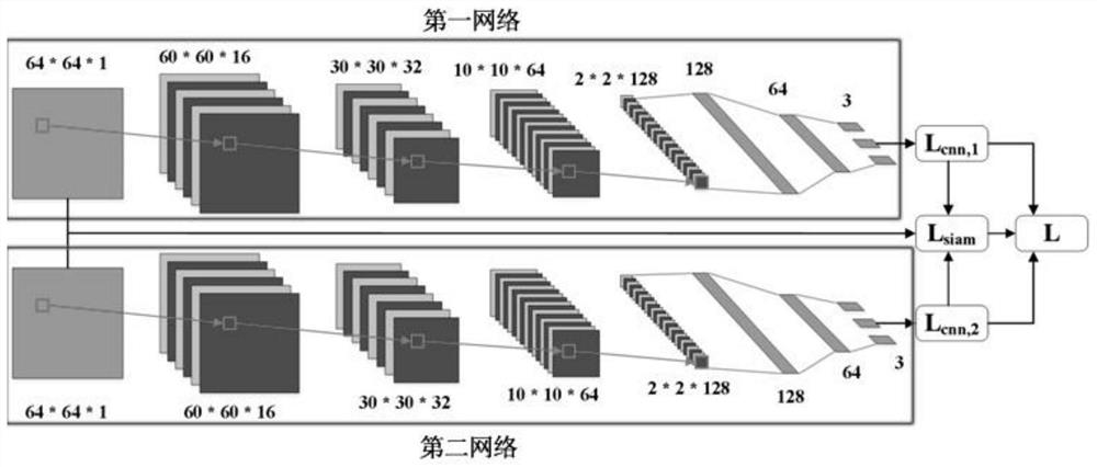 基于孪生神经网络的三维头部姿态估计方法、存储介质和终端