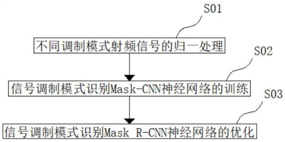 一种基于Mask R-CNN的无线通信调制模式识别方法