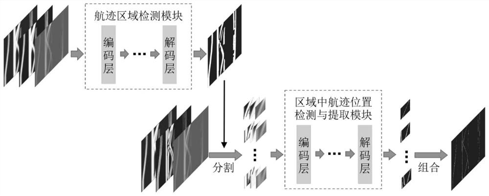 一种基于分层关注深度卷积神经网络的方位历程图中航迹检测与提取方法